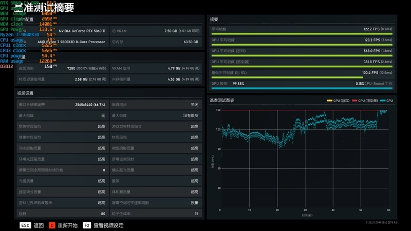 Blackwell的甜点来了!NVIDIA RTX 5060 Ti首发评测:8GB疯狂爆显存 16GB正好