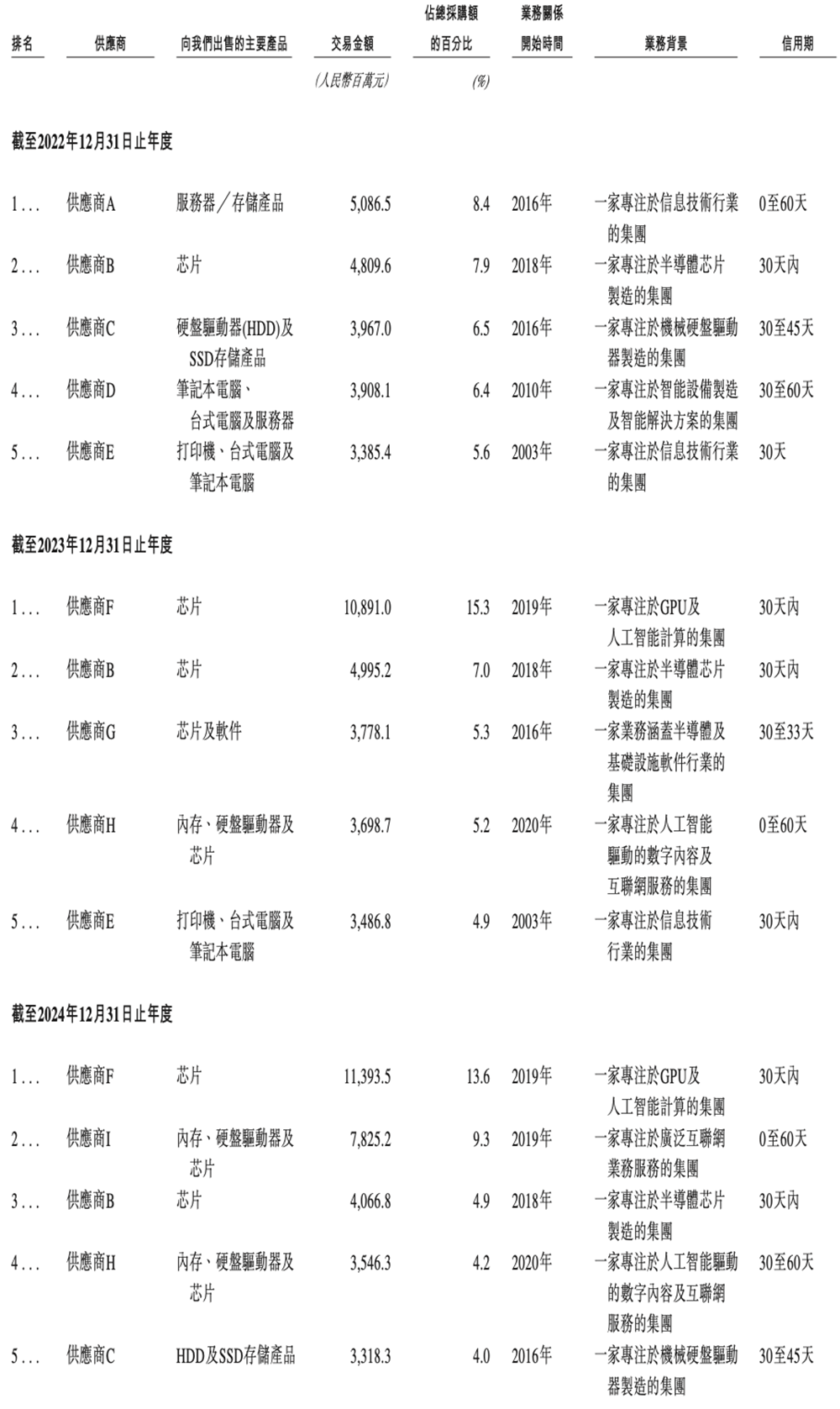 600亿AI算力龙头,冲刺港交所