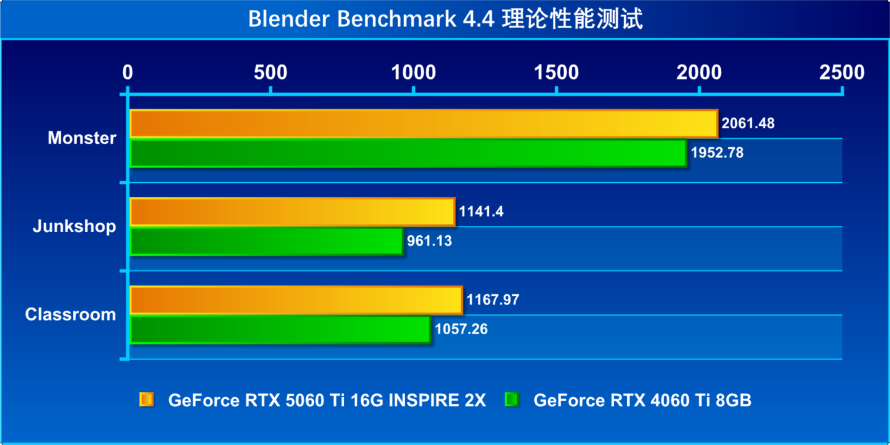 blender AMD.png
