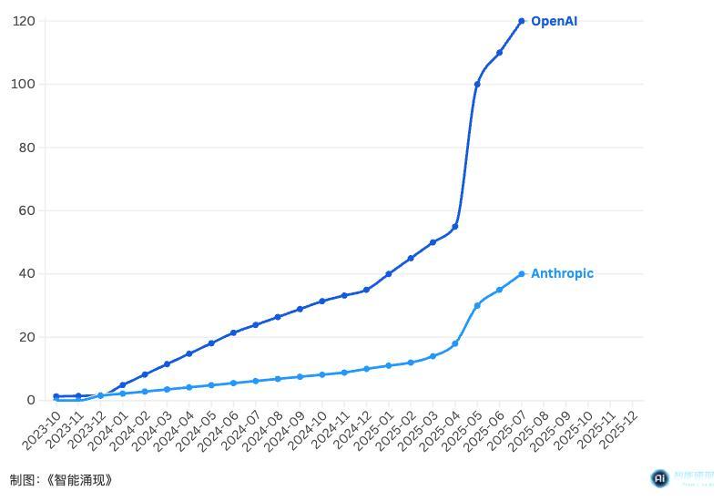 终于发布的GPT-5,和它改变世界的982天