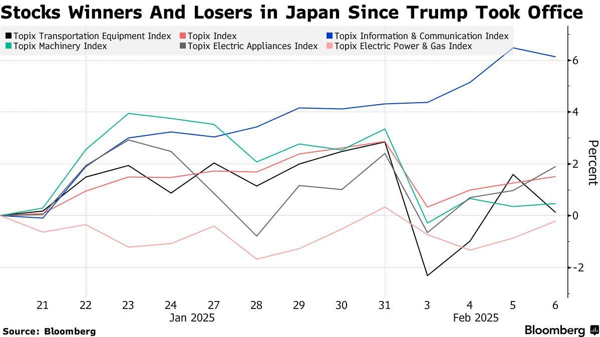 石破茂访美牵动市场神经：国防、能源成焦点_凤凰网