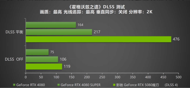 GDDR_gddr6频率_gddr5和gddr6区别