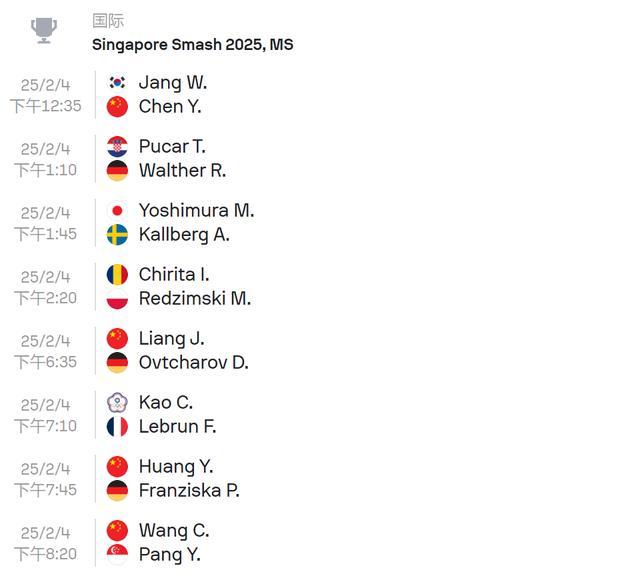 大满贯连爆冷门！4大种子一轮游，国乒21岁新星输0-3，附4日赛程