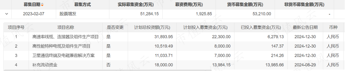 (来源:Choice)