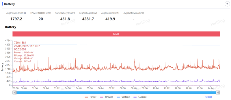 同档唯一骁龙8至尊版双芯!iQOO Neo10 Pro+评测:2K/144FPS爽玩吃鸡