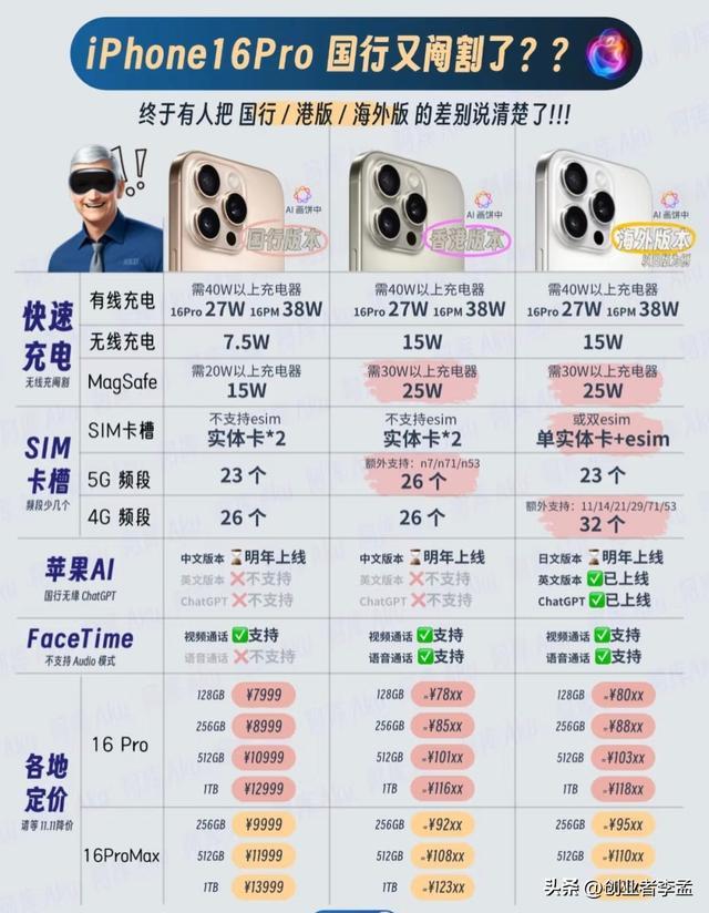 iPhone16系的美版和国行有什么区别?