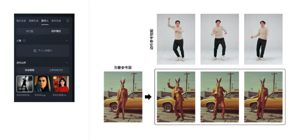 即梦AI推出“动作模仿”:图片人物一键动起来