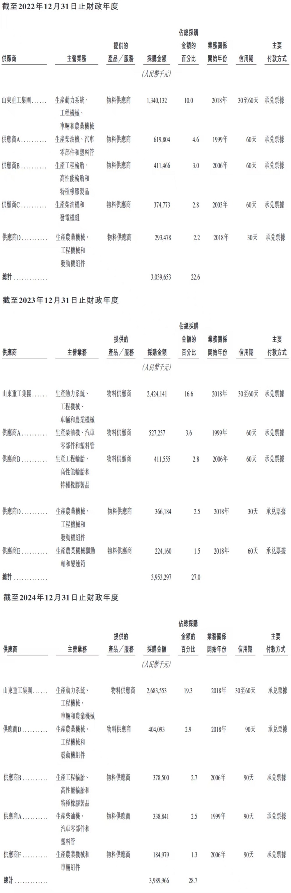千亿巨头AI子公司赴港IPO:卖智能装备,年入174亿
