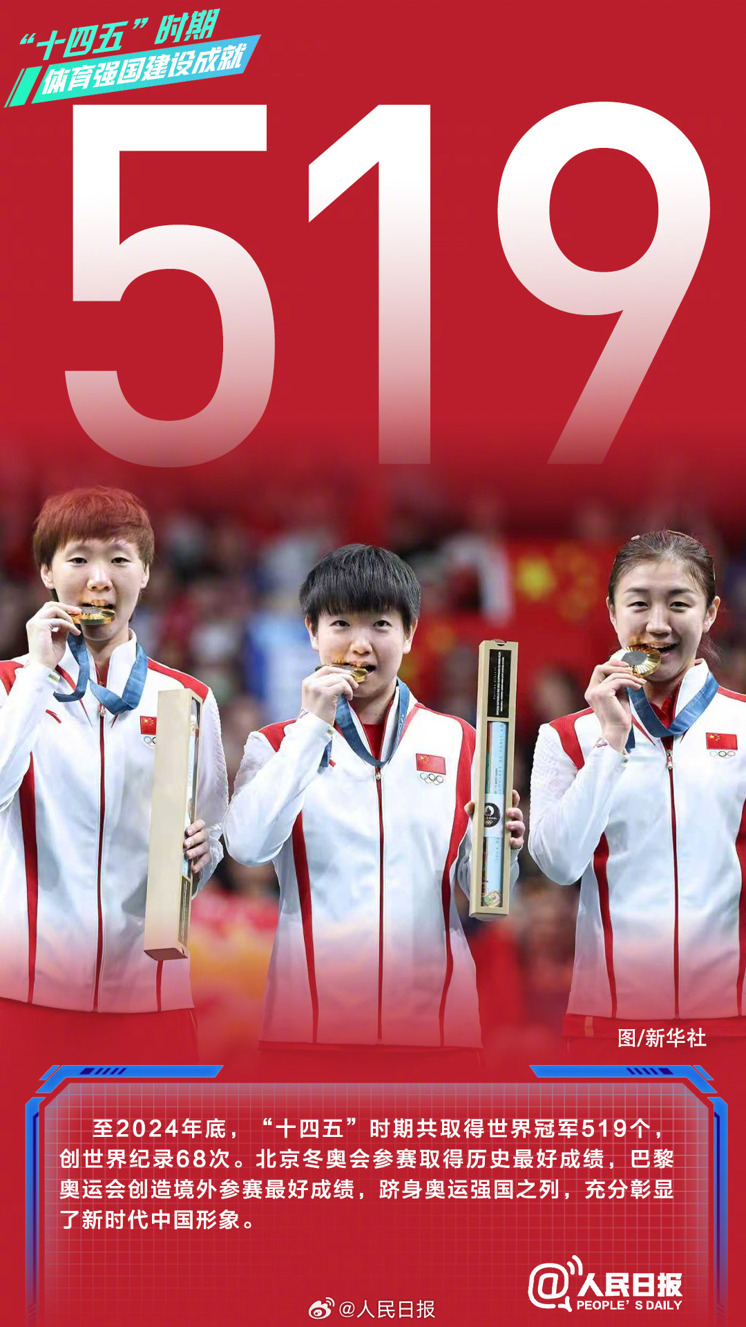 转存！十四五体育强国成绩单