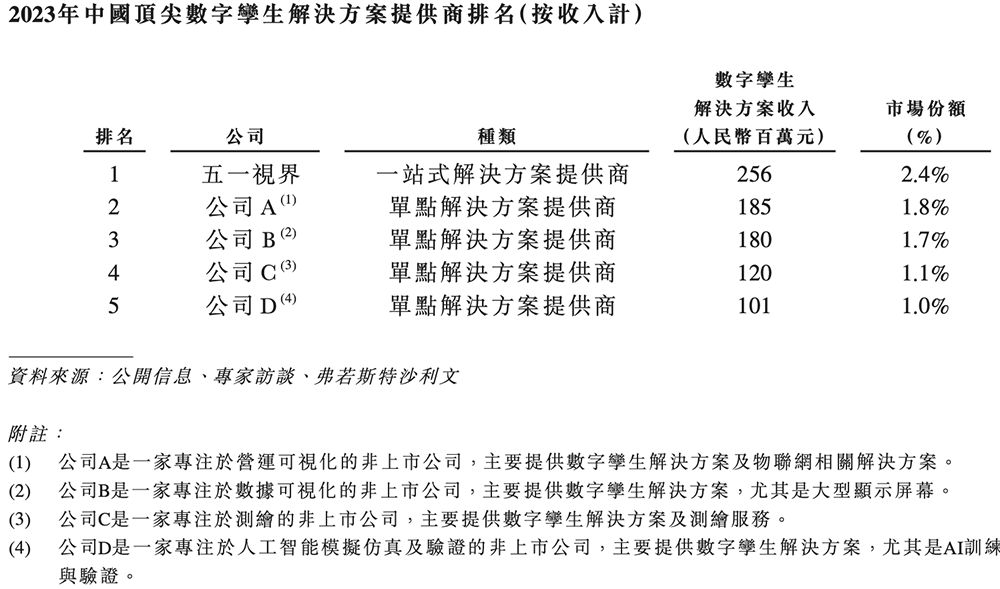 北京“克隆地球”头号玩家,赴港IPO
