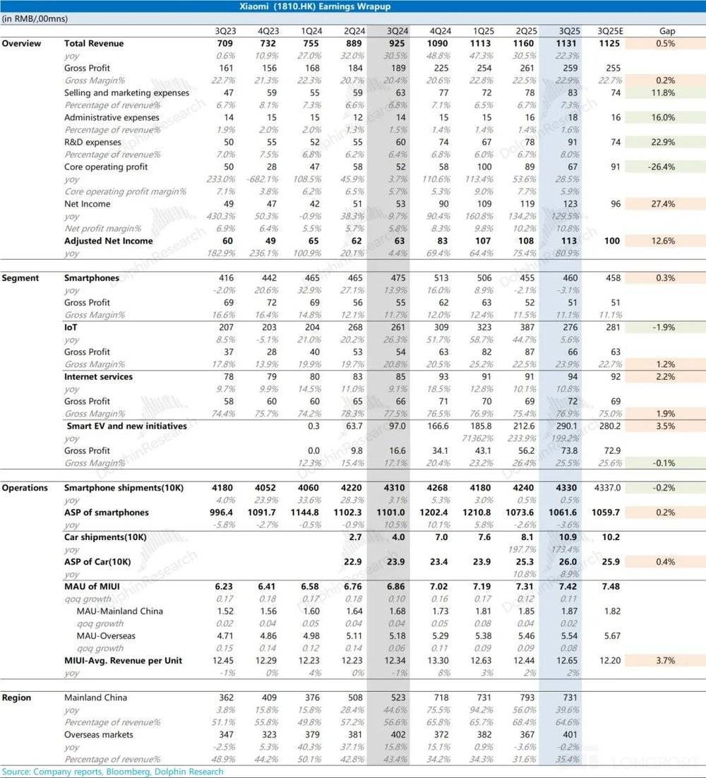 小米:补贴退了,汽车真撑得起门面?