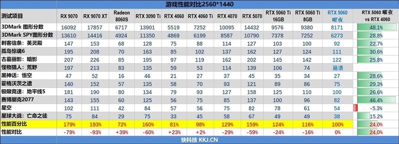 映众RTX 5060曜夜显卡评测:RTX 4060的价格 性能强于RTX 4060 Ti