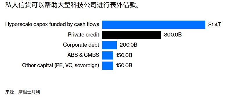 图源:摩根士丹利