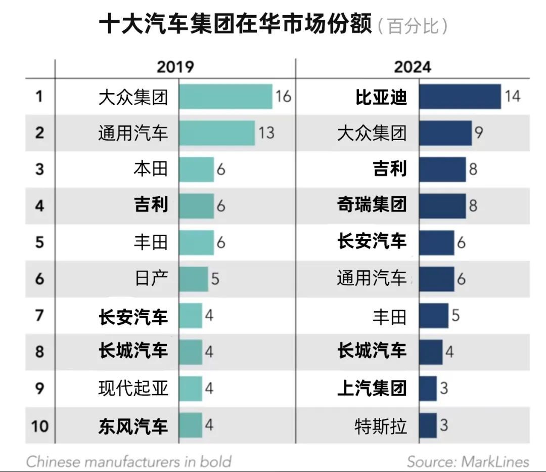 三个月三度来华:黄仁勋穿上了西装,力争中国市场