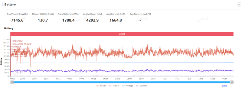 风冷散热首次踏入中端!OPPO K13 Turbo Pro全面评测:2K档无短板性能机