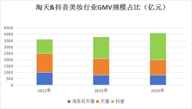 来源：飞瓜，炼丹炉，中信建投证券单位：亿