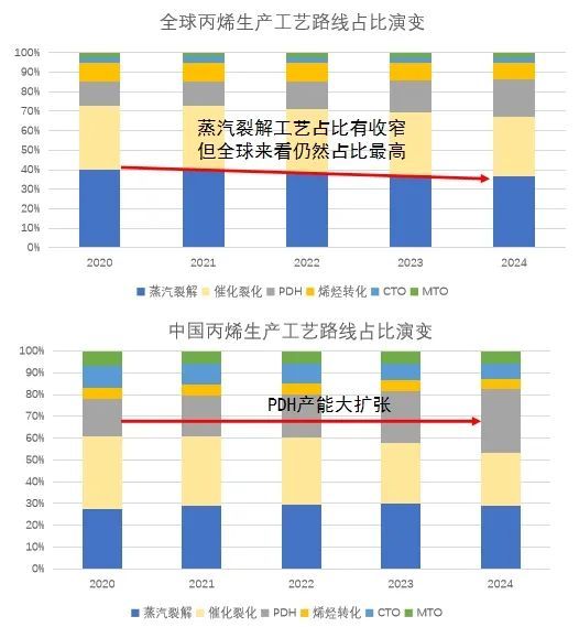 数据来源:公开资料搜集整理、钢联、卓创、紫金天风期货
