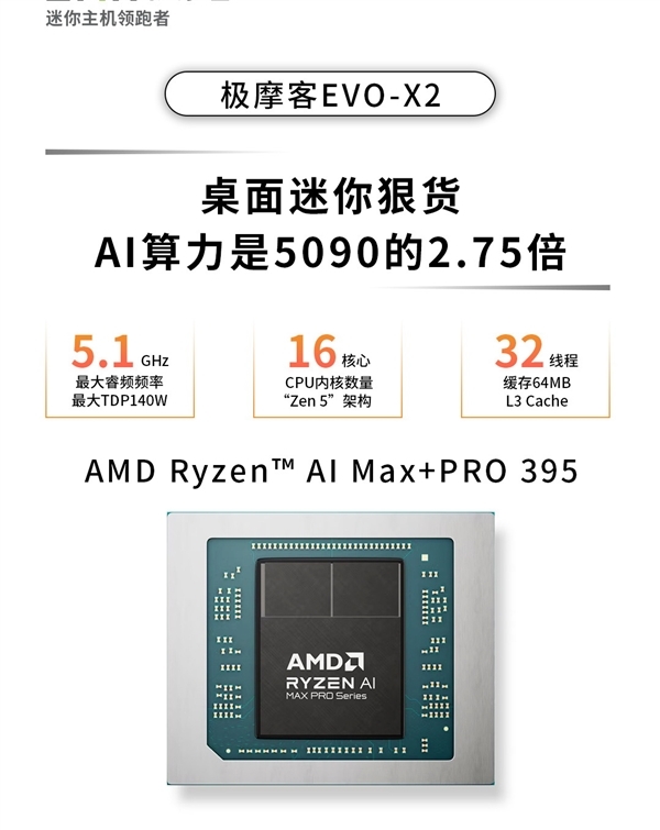 12GB+2TB 14999元!极摩客AMD锐龙AI Max+ 395迷你机变身桌面超算