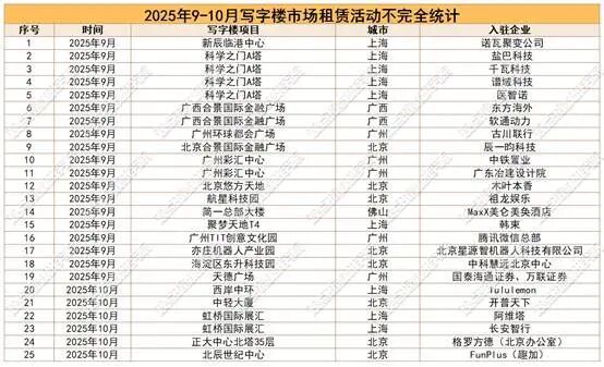 表格AI 生成的内容可能不正确。