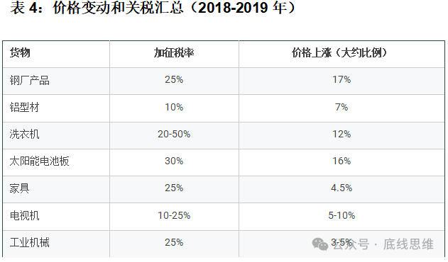 对金砖国家来说，摆脱美国市场依赖最多只要4年