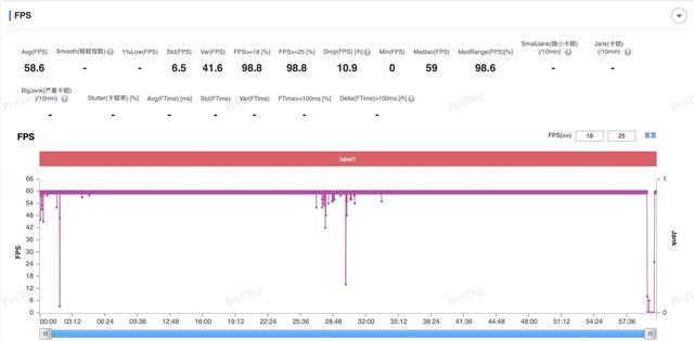 一加13T/iPhone16 Pro游戏横评 决战小屏性能王