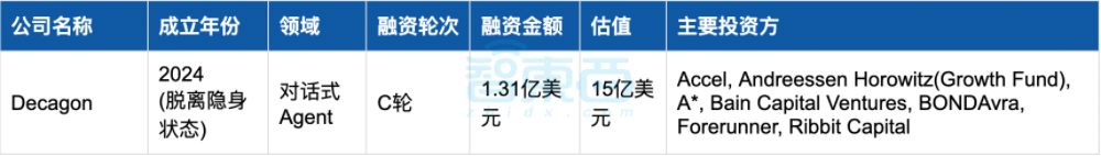 超亿元,阿里领投,国内智能体最大单笔融资诞生