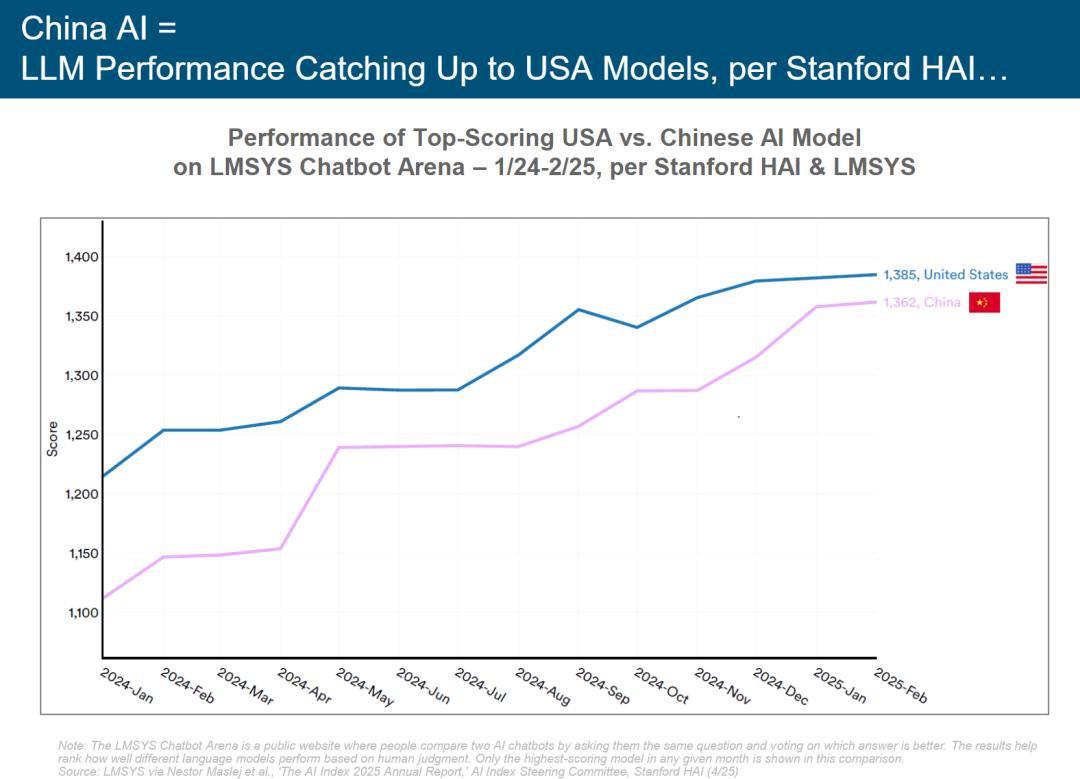 硅谷今夜集体失眠!互联网女皇340页AI报告猛料刷屏,大佬熬夜头秃