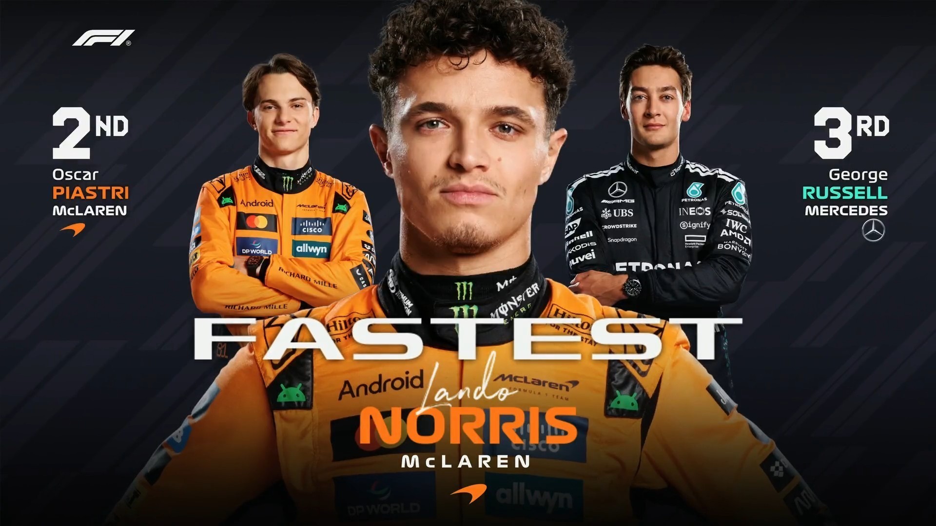 F1日本站三练：迈凯伦包揽一二，拉塞尔第3，维斯塔潘第5_凤凰网