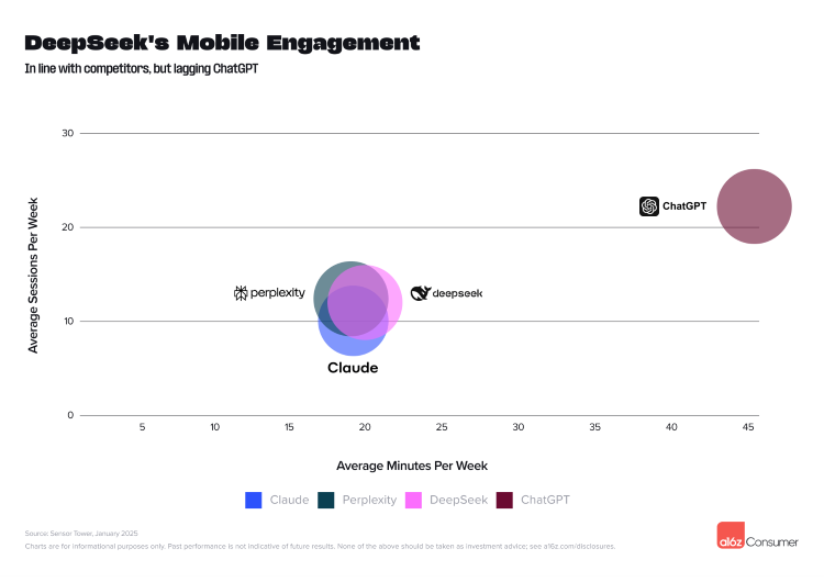 06-Top-Gen-AI-DeepSeeks-Mobile-Engagement.png