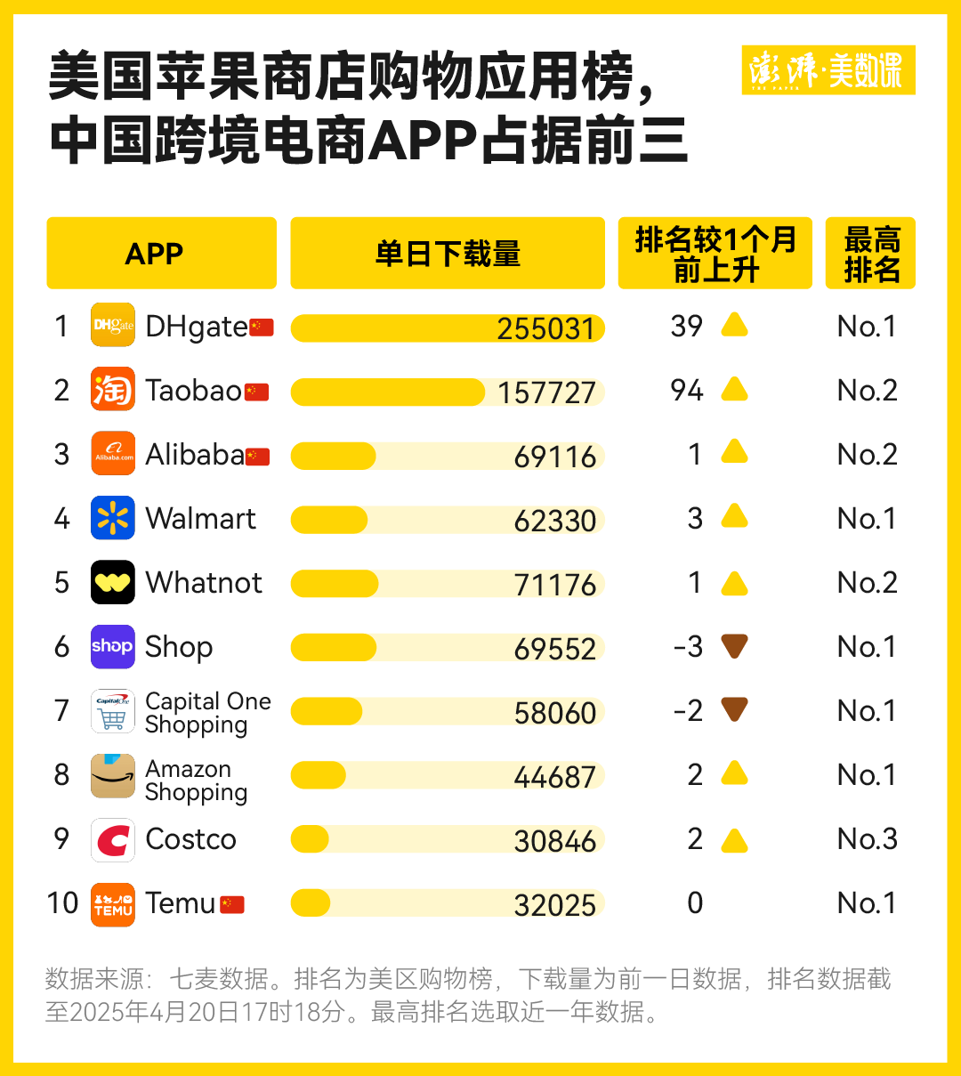 在因关税战爆火的敦煌网上，美国人爱买什么中国商品