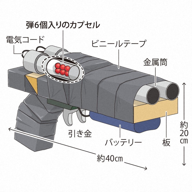 山上彻也自制枪械的简单结构图 每日新闻