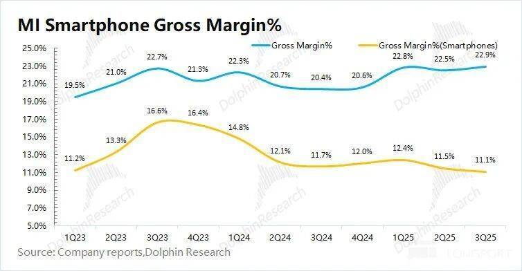 小米:补贴退了,汽车真撑得起门面?