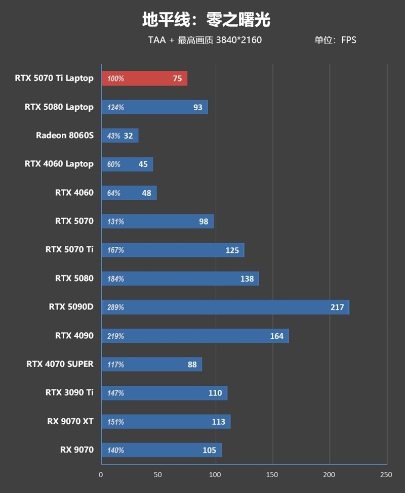 7999元的i9-13900HX + RTX 5070 Ti游戏本你会买吗!七彩虹隐星P16 Pro笔记本首发评测