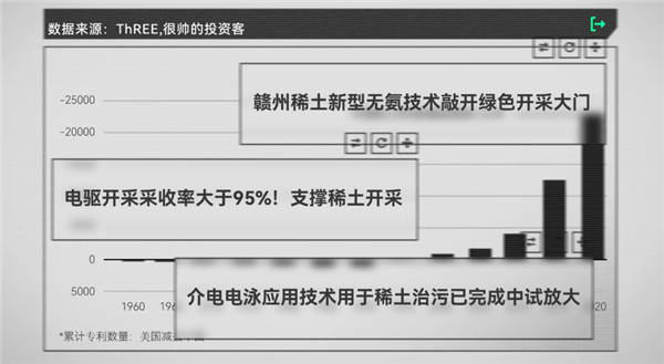 美国稀土多到用不完 为什么还得从中国买