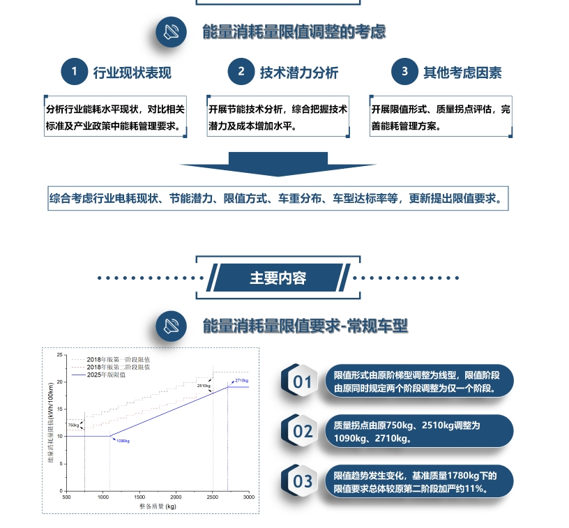 图片来源:工信部官网