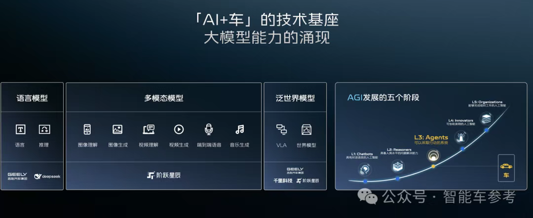 印奇车圈交卷:全场景L2量产上车吉利旗舰SUV,18个月落地10万台大模型Robotaxi