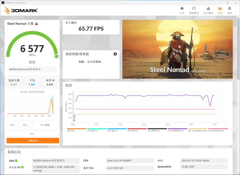 耕升RTX 5070 Ti炫光·超OC显卡评测:外形紧凑 性能不打折