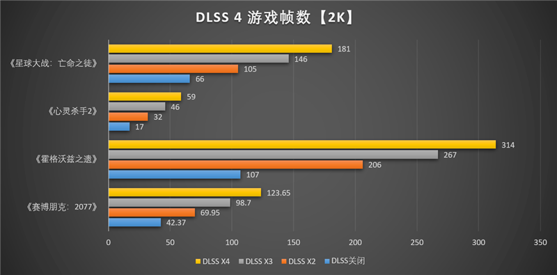 映众RTX 5060 Ti曜夜16GB显卡评测:小巧简约 DLSS 4表现亮眼