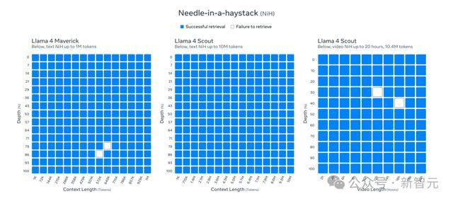 刚刚,Llama 4深夜开源击败DeepSeek V3!2万亿多模态巨兽抢回王座