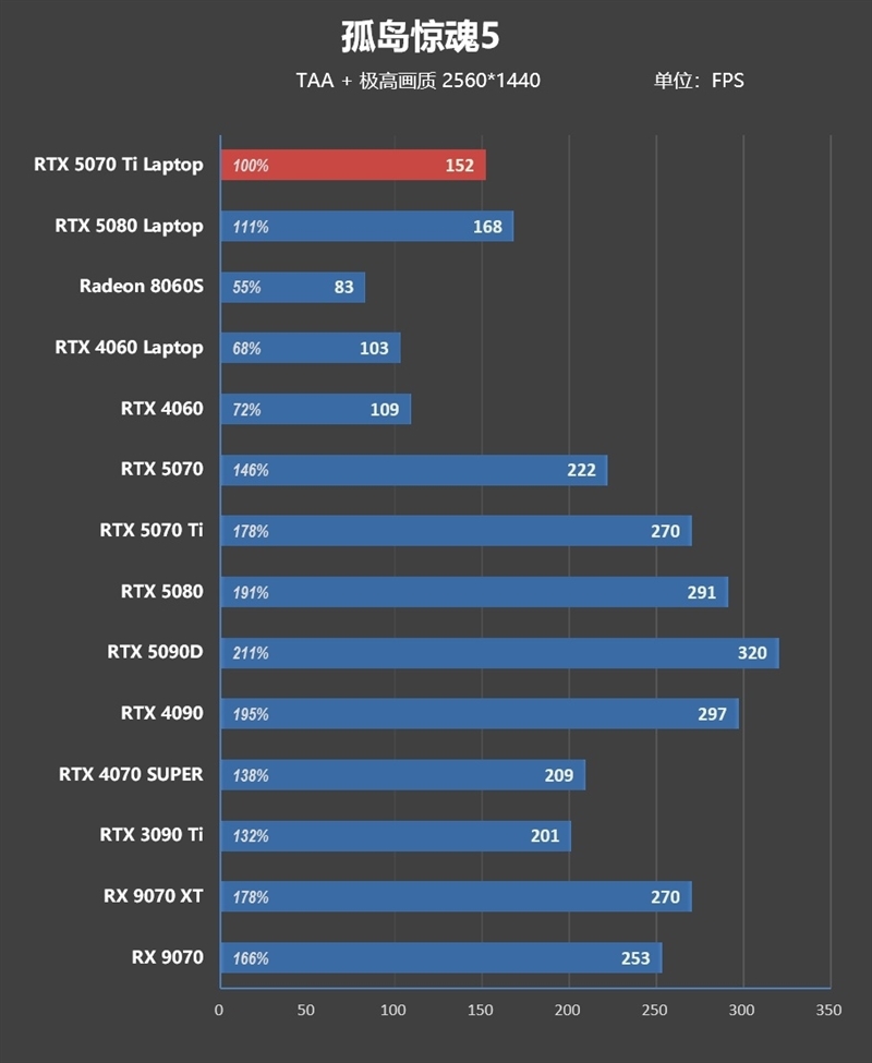 7999元的i9-13900HX + RTX 5070 Ti游戏本你会买吗!七彩虹隐星P16 Pro笔记本首发评测
