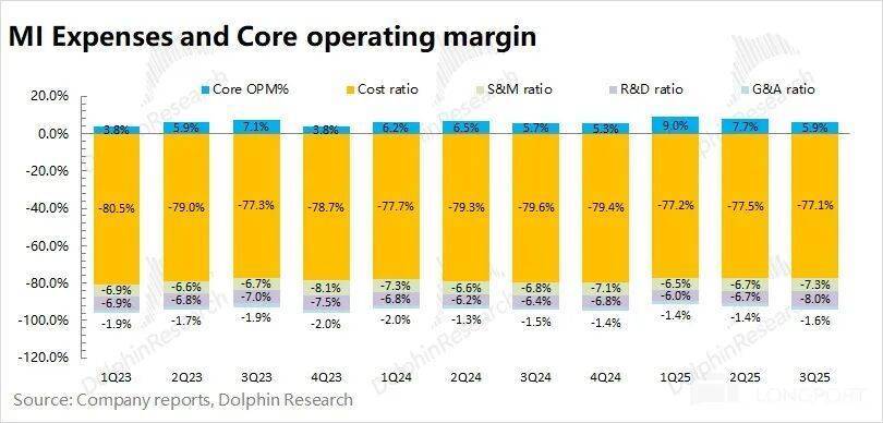 小米:补贴退了,汽车真撑得起门面?