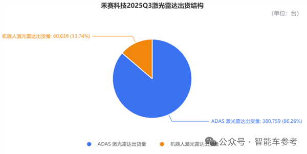 禾赛CEO炮轰“数字激光雷达”：假的 纯营销！