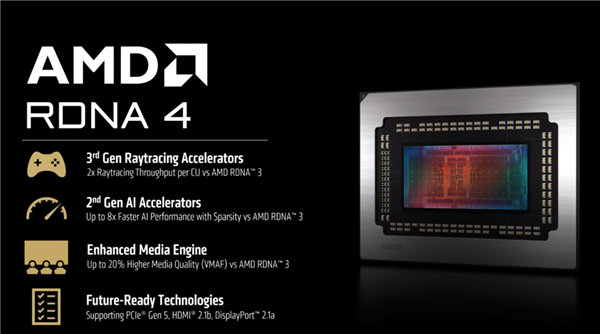 4499元起惊爆!AMD RX 9070系列显卡正式发布:直追上代旗舰、AI飙升8倍