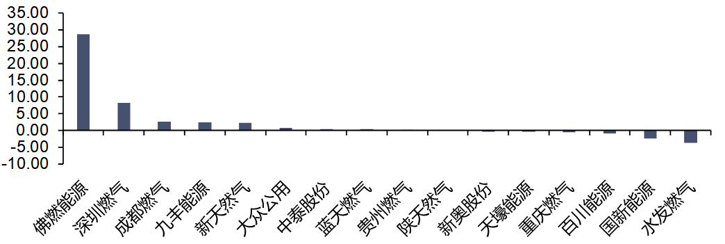 资料来源:iFinD,信达证券研发中心