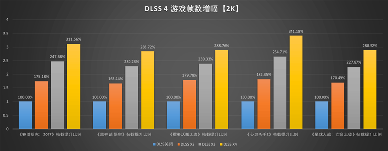 影驰RTX 5060 Ti金属大师白金版16GB MAX OC评测:DLSS 4加持4K游戏轻松流畅 纯白设计完美匹配影驰全家桶