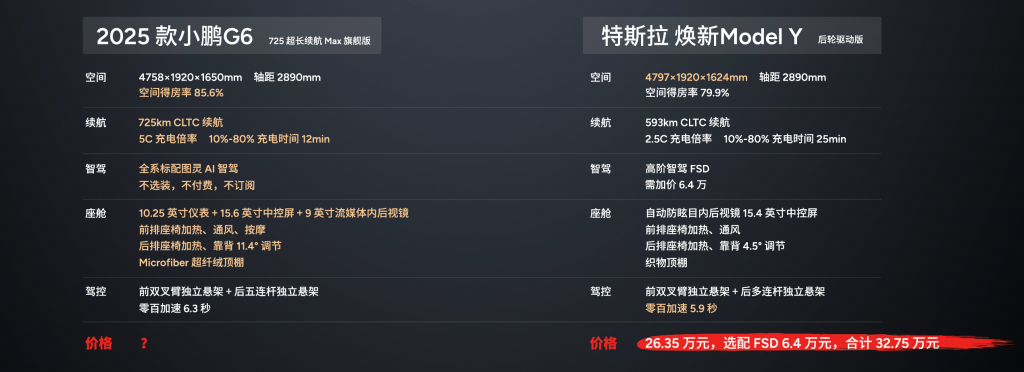 17.68 万元起,新款小鹏 G6 发布,Model Y 和乐道 L60 压力大了