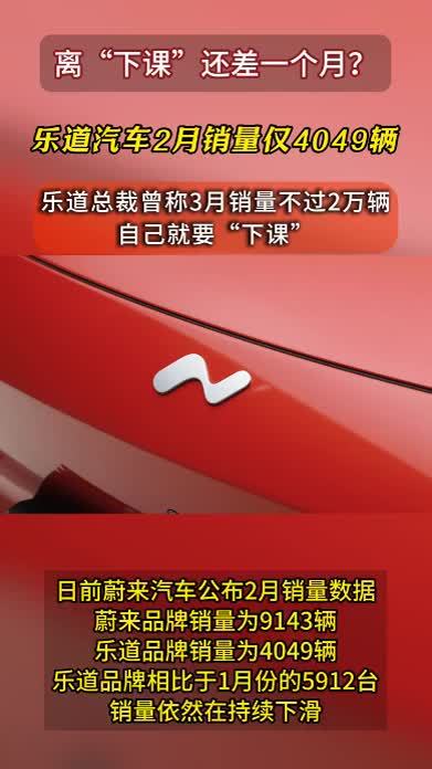 总裁下岗倒计时？2月乐道L60销量仅4049辆，品牌总裁曾称3月不过2万就下课  #抖音汽车 #乐道l60