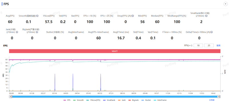 23.5小时霸榜续航榜!vivo Y300i体验评测:超高颜值的一款耐造神机