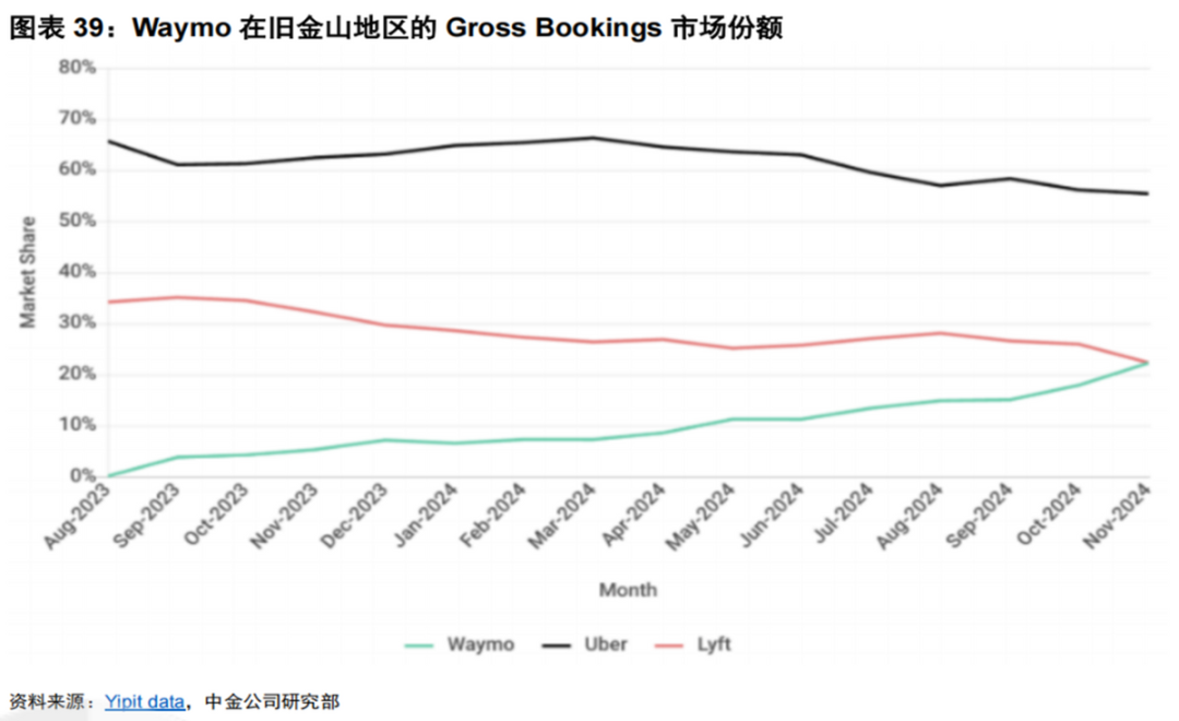 Uber的担忧:自动驾驶真能杀死“美版滴滴”么