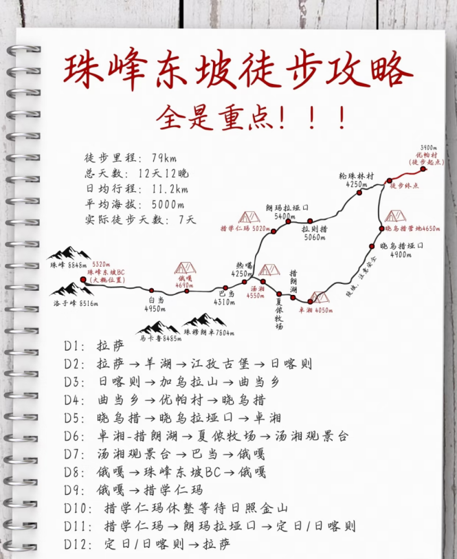 珠峰东坡徒步路线 徒步爱好者供图